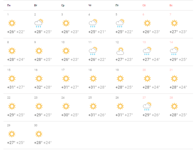 Погода в алании турция на неделю. Температура в Алании. Температура в Алании Турция. Климат Алании по месяцам. Климат в Алании Турция в мае.