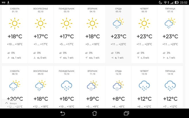Завтра погода в сочи по часам точный. Климат Сочи в октябре. Погода в Сочи. Сочи октябрь 2022.