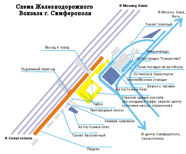 Симферополь автостанция курортная карта