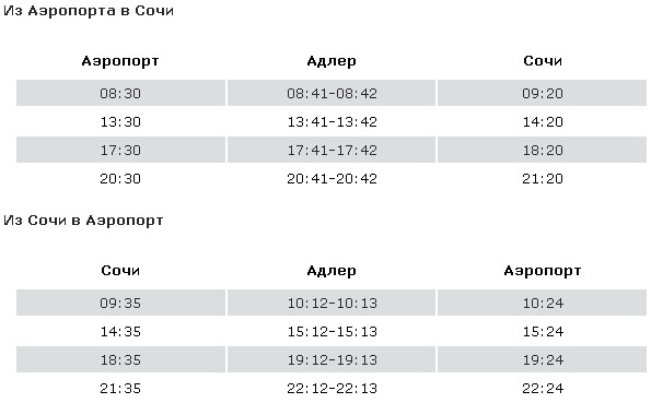 Расписание лазаревская аэропорт сочи