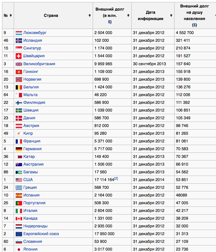 Сколько стран на играх в казани. Список стран в мире. Все страны список.