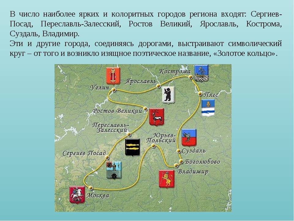 Презентация золотого кольца. Презентация по городам золотого кольца.