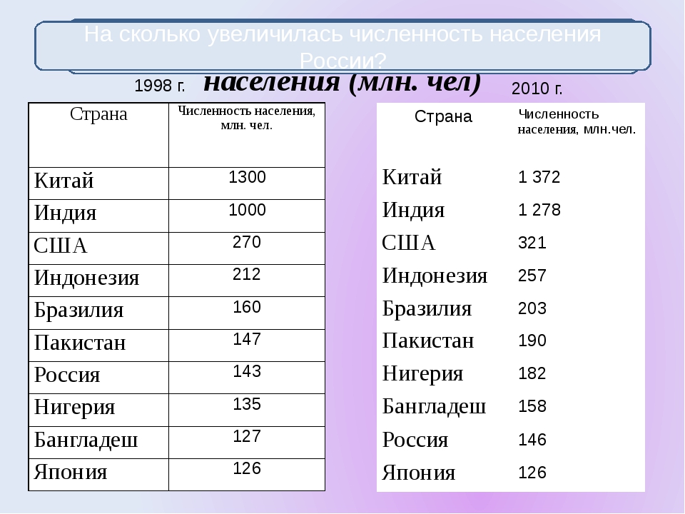 Самый большой город в мире по площади