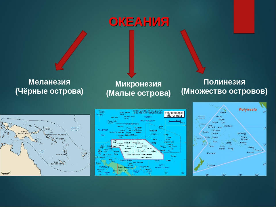 Население океании презентация