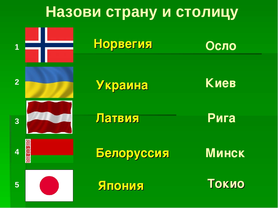 Флаги стран соседей россии. Страны и их столицы. Столицы стран.