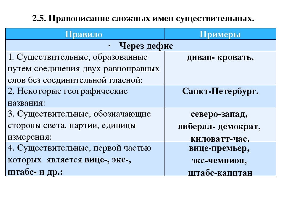 План график через дефис