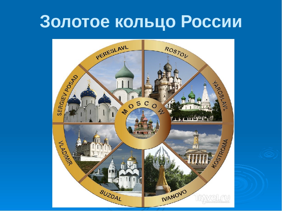 Города золотого кольца россии для детей