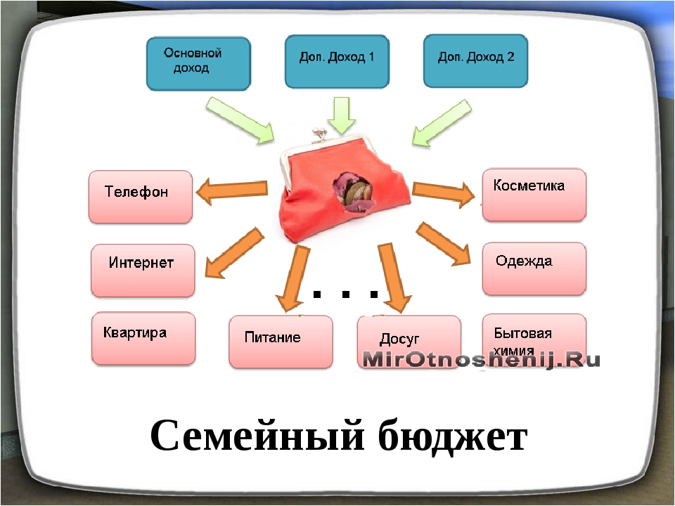 Семейный бюджет картинки для презентации