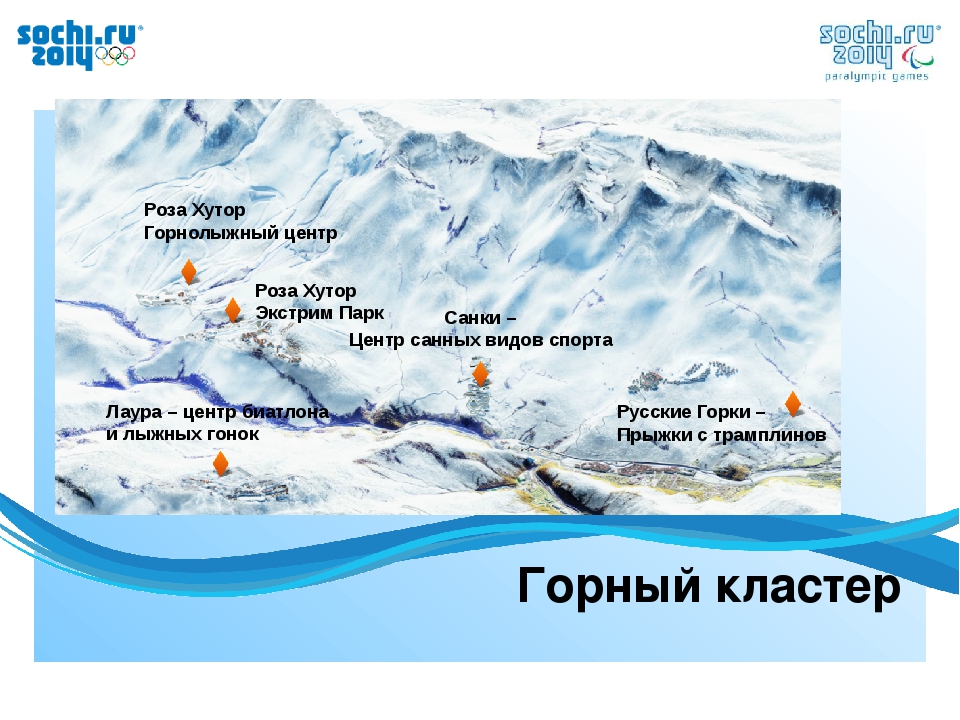 Карта олимпийской деревни роза хутор