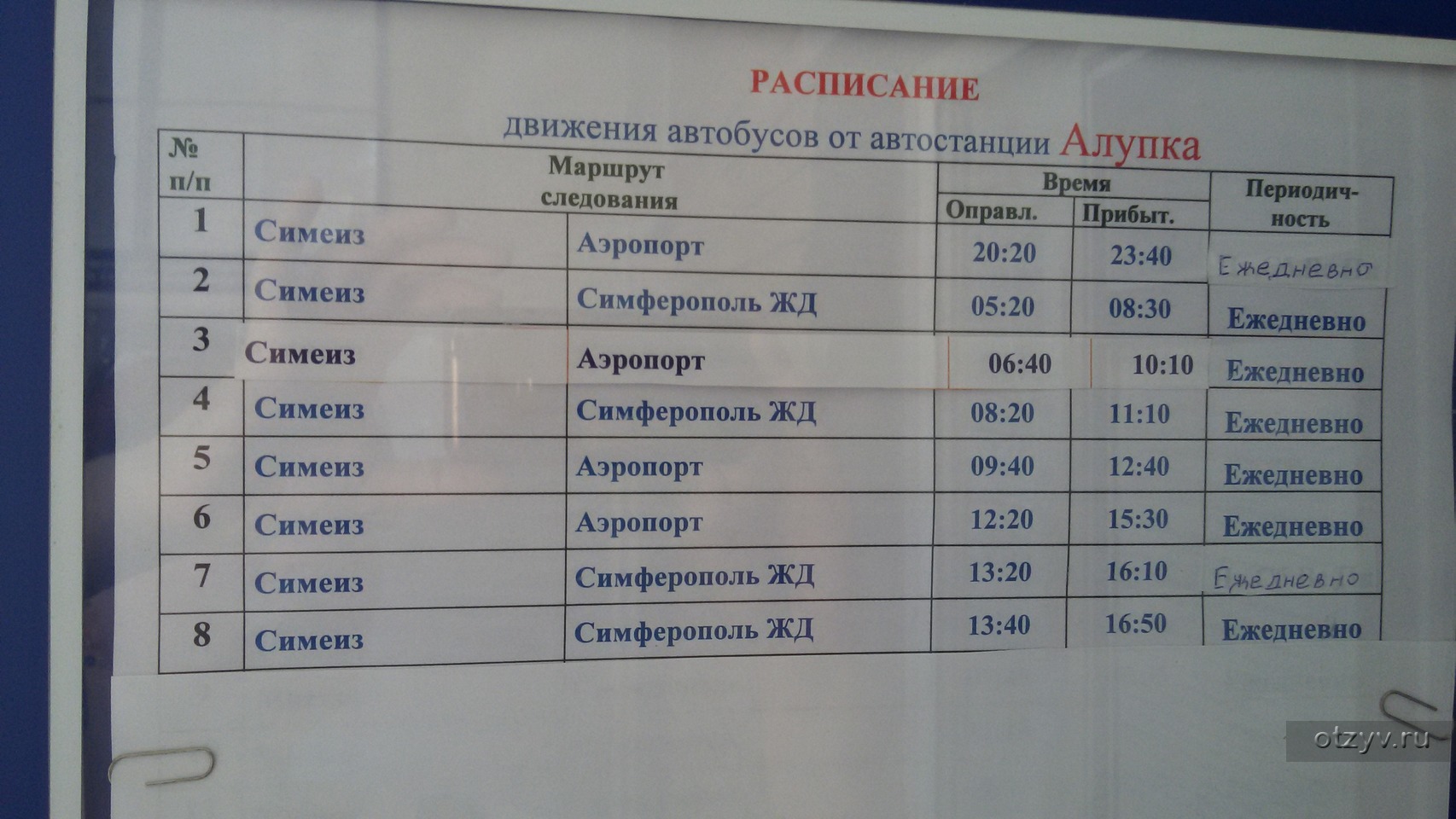 Автовокзал алушта расписание автобусов