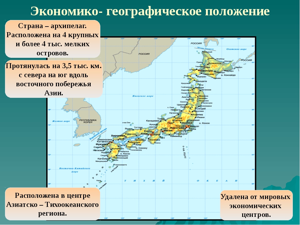 Большие страны архипелаги. ЭГП Японии карта. Страны архипелаги.