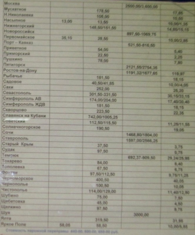 Расписание автобусов орджоникидзе