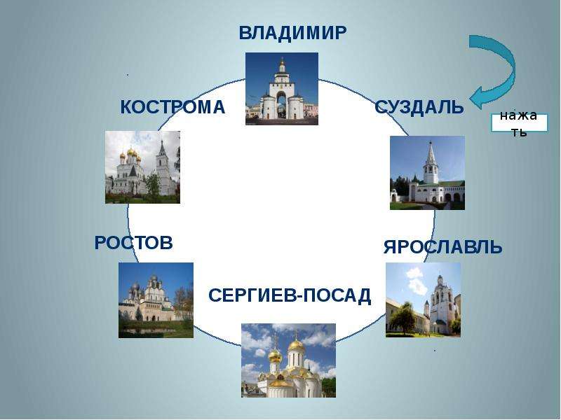 Презентация путешествие по россии 3 класс