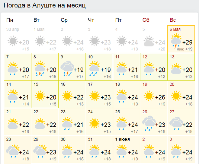 Погода в крыму в июне 2024. Погода в Алуште. Погода в Алуште на 10. Погода в Пушкино на месяц. Погода в Алуште на неделю.