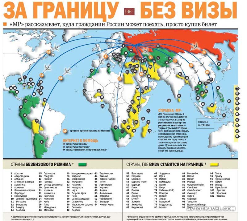Куда можно полететь за границу из россии. Безвизовые страны Европы для россиян карта. Карта безвизовых стран для россиян 2022. Безвизовые страны для россиян в 2022. Безвизовые страны для россиян на карте.