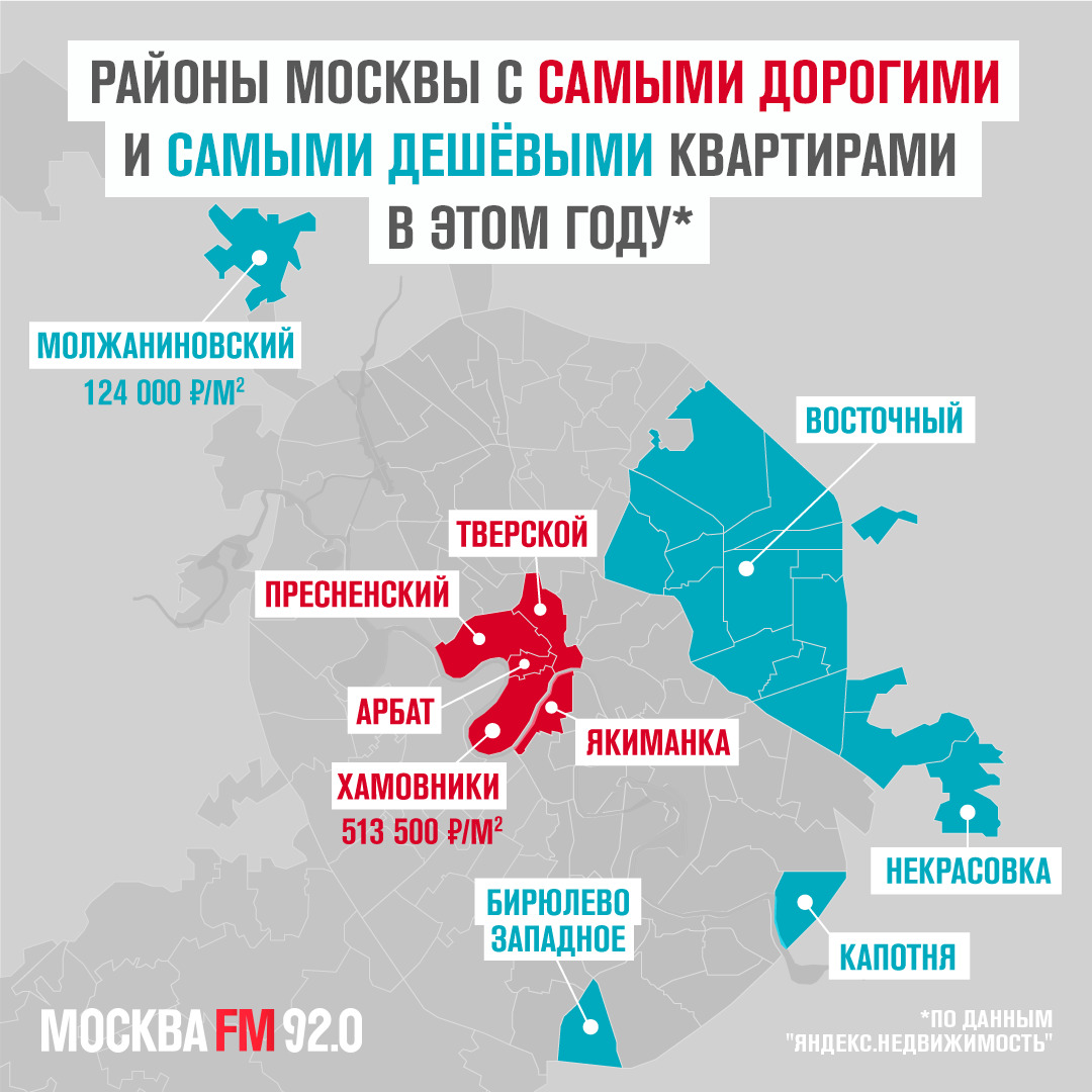 Районы для жизни в москве