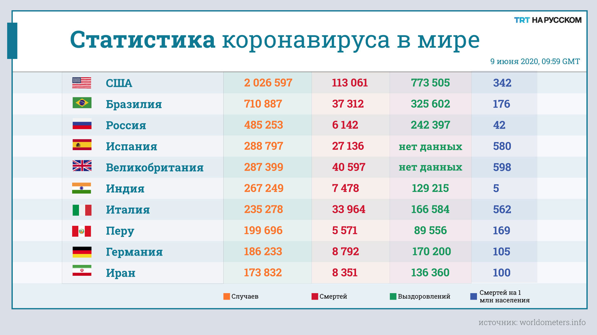 Россия 30.03 2020