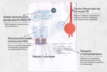 диплом для работы в ОАЭ