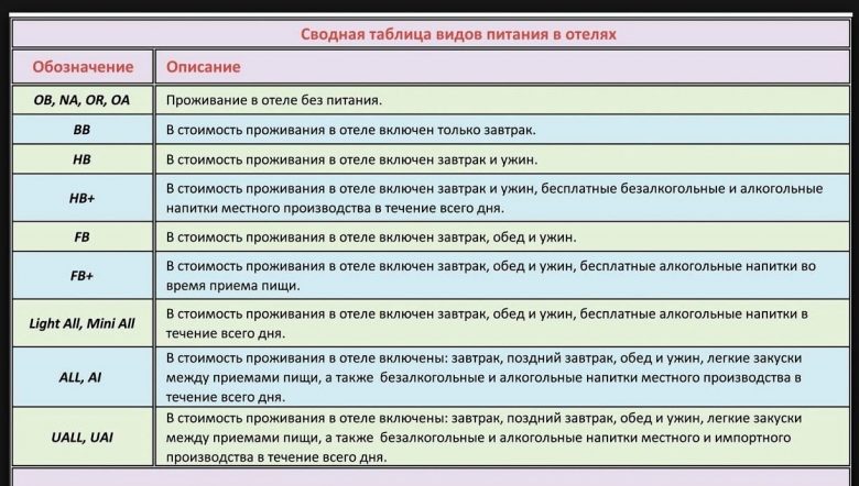 Варианты типов питания в отелях