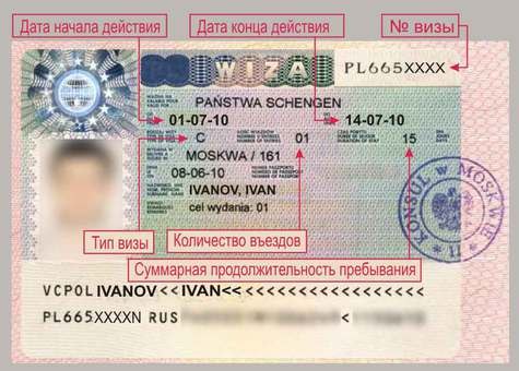 шенгенская виза для туристической поездки