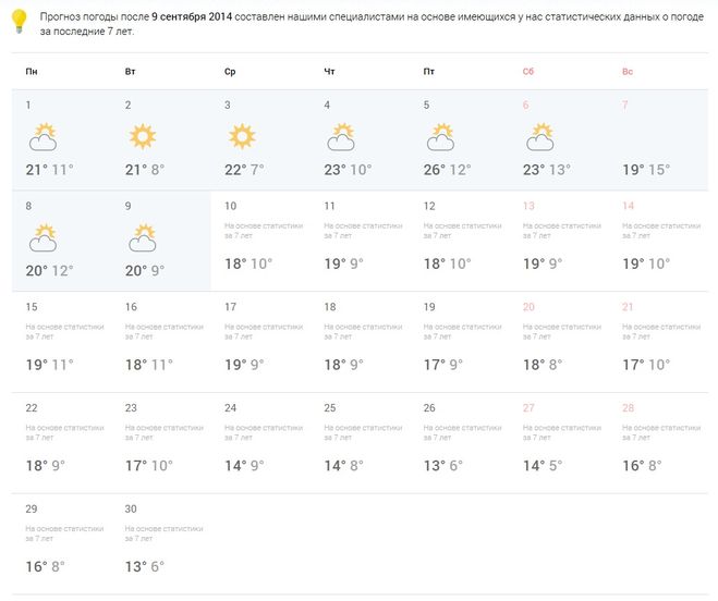 Погода махачкала на месяц март 2024 год. Погода в Тамбове. Погода в Махачкале. Прогнозпогодвнасентябрь. Прогноз погоды на сентябрь.