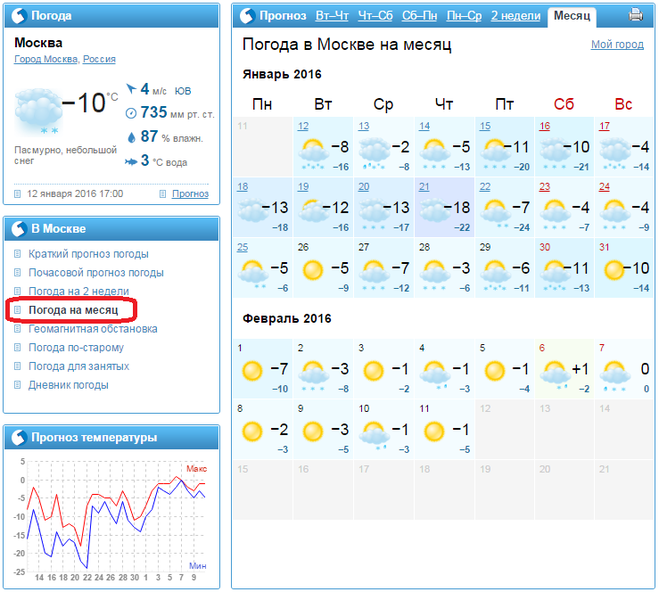 Астана погода на месяц март 2024. Погода на месяц. Почасовой прогноз погоды.